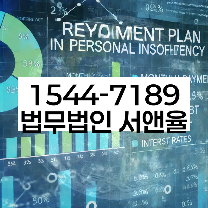 적절한 키워드